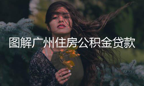 0万款新可贷住房政最高元图解广州公积金贷
